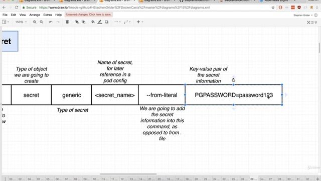 229 Kubernetes Creating a Secret on Google Cloud