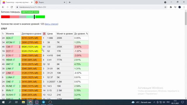 САМЫЙ ПРОСТОЙ И УДОБНЫЙ СКРИНЕР. СКАЛЬПИНГ ОТ ПЛОТНОСТЕЙ смотреть онлайн