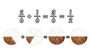 Adding Fractions