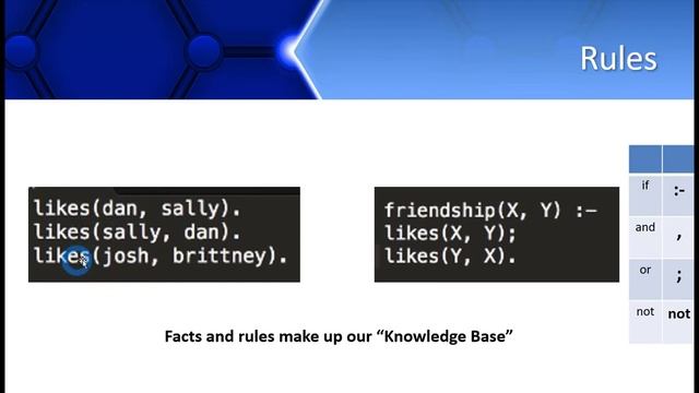 Prolog Programming Basics, Facts, Rules and Queries | Syntax, Examples and Code  | Implementation