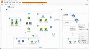 Multicloud deployment with dynamic routing