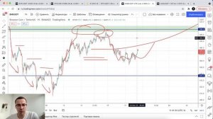 Биткоин прогноз, Что делать во флэте?