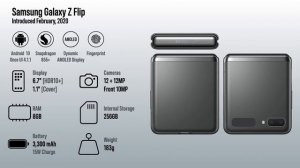 Evolution of the Samsung Galaxy Foldable phones