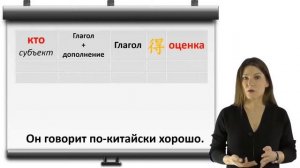 Грамматика китайского языка. Оценка действий с помощью 得