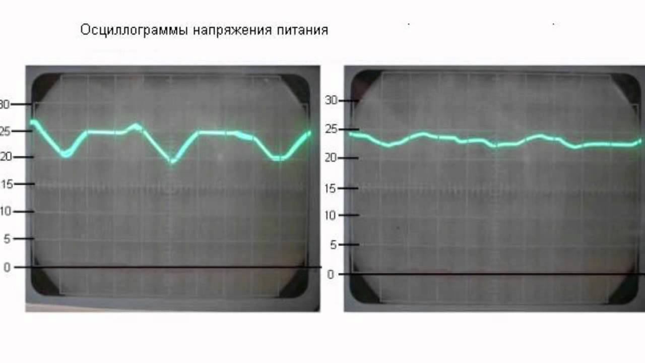 Электрохимические конденсаторы Элит