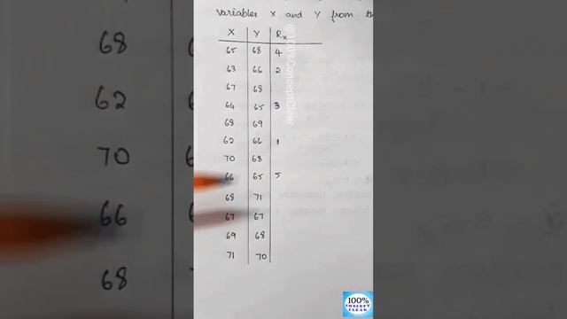 Type 3-When repeated data are given | Spearman's Rank Correlation | Statistics | Tamil