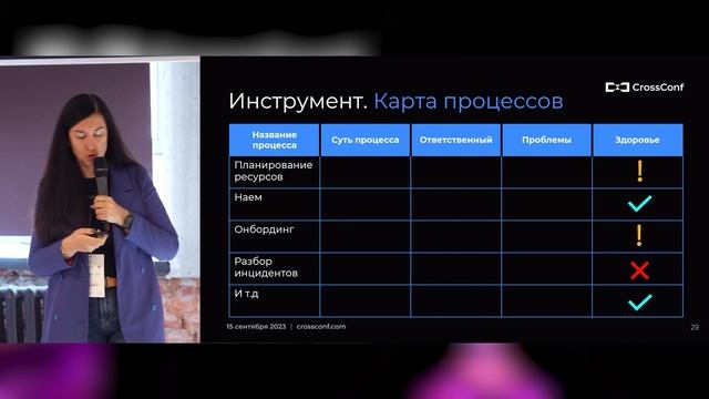 Как тимлиду оценить успешность в своей роли? // Ольга Елисеева, Инфосистемы Джет смотреть онлайн
