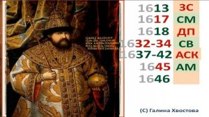 XVII век Краткий курс истории России 17 век Подготовка к ЕГЭ по истории России онлайн бесплатно