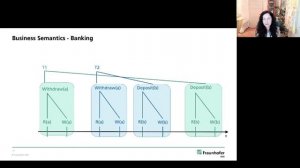 Advanced Domain-Driven Design for Consistency in Distributed Data-Intensive Systems