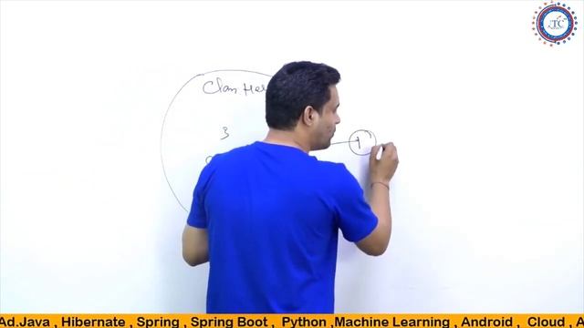 Core Java Interview Q & A || Byte Code creation in Java by Som Sir