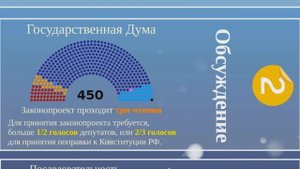 Законотворческий процесс в РФ. Как принимают законы? Законодательная власть