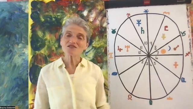 Gemini December 2023 Forecast - Finding your Purpose