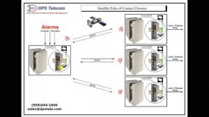 Contact Closure Echo Application using DIN RTUs and Satellite Backhaul