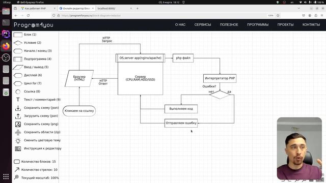 Модуль Основы PHP. Урок 1. Что такое PHP? (Курс "PHP разработчик с нуля до middle")