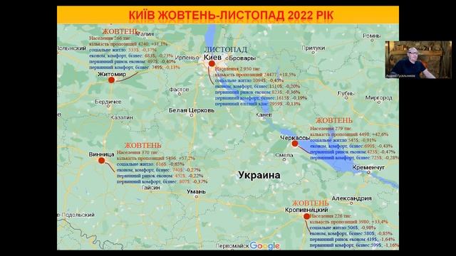 Итоги: Киев недвижимость ноябрь 2022.