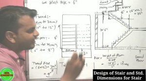 How to calculate Rise and Tread of Stair (2023) | Staircase Design | How to Design Staircase