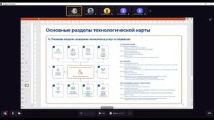 Технологические карты