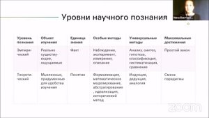 МГУ: гносеология и эпистемология | MSU: Gnoseology & Epistemology