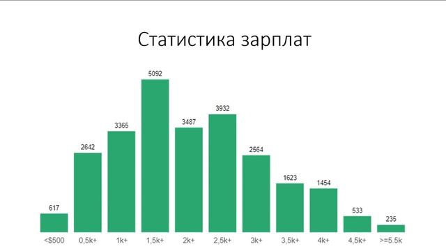 Зачем учить РНР в 2020-м? смотреть онлайн