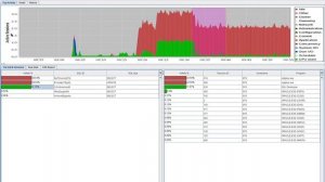 ASH-Viewer for Oracle and PostgreSQL Introduction