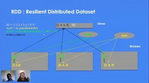 Code & Create: Foundation to Apache Spark