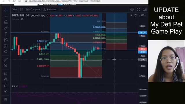 DPET TOKEN PRICE PREDICTION- TATAAS PA BA ULIT? смотреть онлайн