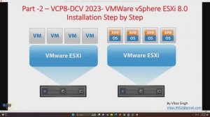 VCP8-DCV 2023 | Part-2 | VMWare vSphere ESXi 8 0 Installation Step by Step