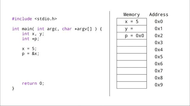 C Programming: What does Dereferencing a Pointer Mean?