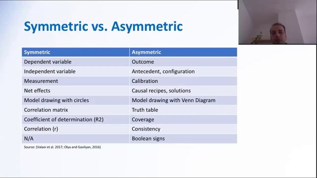 An introduction to fuzzy methods for PhD students and early career researchers смотреть онлайн