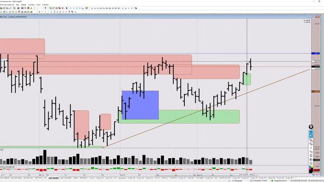 Обзор на нефть, доллар, RTS, Сбербанк на 22 октября 2019 смотреть онлайн