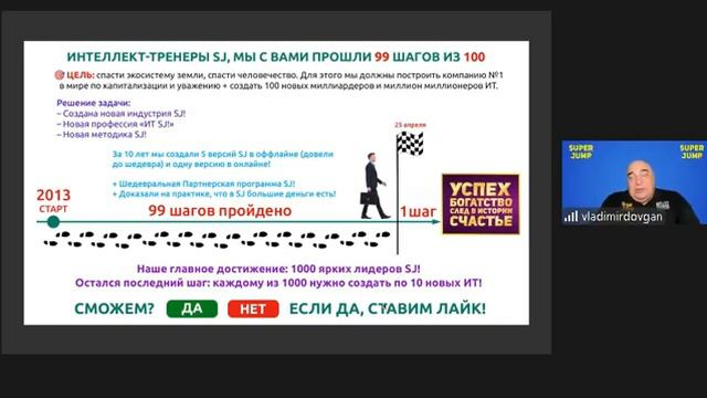 Готовый инструмент достижения успеха 25.04. 2023
