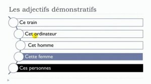 Learn French While Social Distancing / Part #3