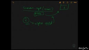 Leetcode #173 Medium - Binary Search Tree Iterator || Problem Solving || Microsoft || India || Fast