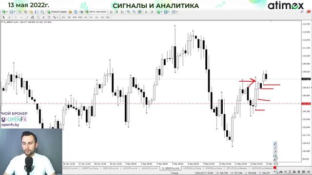 Паритет EURUSD  не за горами