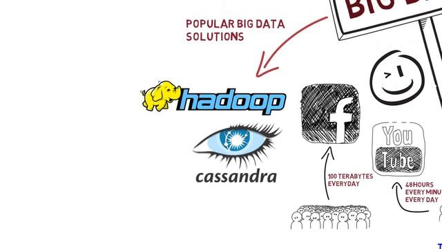 Solving Big Data with Apache Spark: Video Course Coming Soon смотреть онлайн