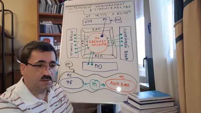 БИСКИД-CSE-20: Системный инжиниринг в строительстве. Цифровые КСУП.