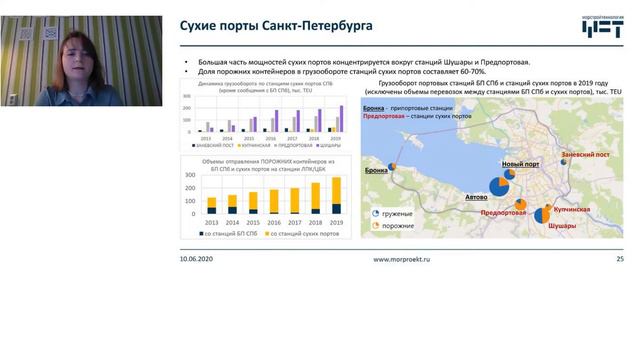 Российский контейнерный рынок. Долгосрочные тренды портовой перевалки и ж.д. контейнерных перевозок