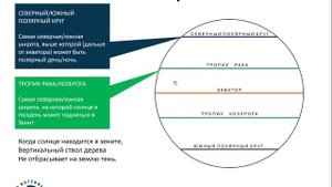 Морская Навигация. Координаты | Яхтенная Школа | Яхтинг для начинающих от Савельева Михаила