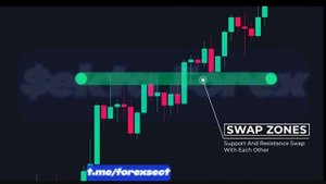СТРАТЕГИИ ФОРЕКС по ФИБОНАЧЧИ - 100% легко!