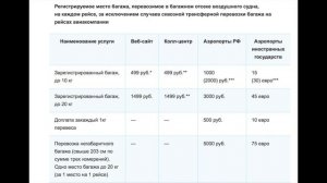 Сколько стоит багаж в Победе : как путешествовать самостоятельно! #Авиамания