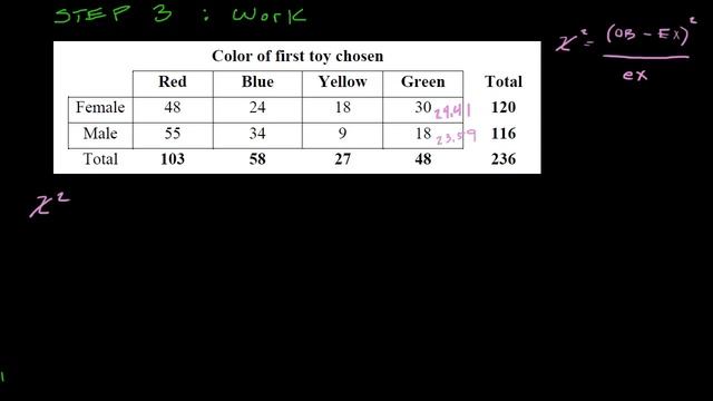 AP Statistics: Chi-Squared Test for Independence смотреть онлайн