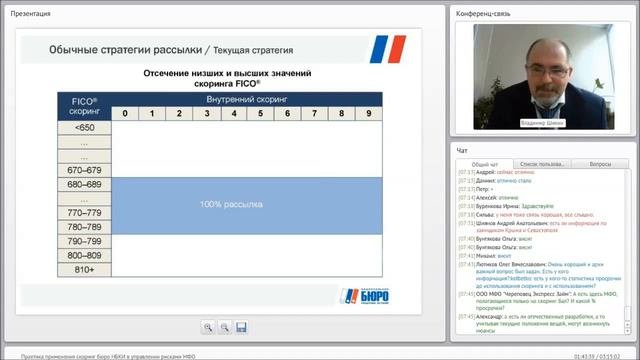 Шикин В. - Практика применения скоринг бюро НБКИ в управлении рисками МФО
