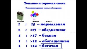 Топливо воздушная смесь и её сгорание