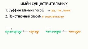 Словообразование имён существительных (6 класс, видеоурок-презентация)