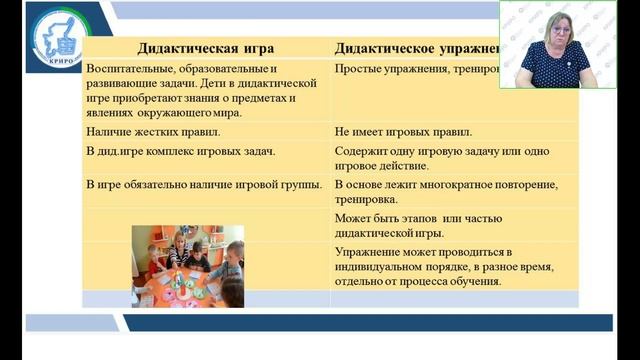 Дидактическая игра как средство коррекции и развития речи младшего школьника ОВЗ инвалидностью смотреть онлайн