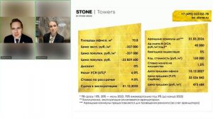 Инвестиционные возможности бизнес-центра Tower D в составе квартала STONE Towers