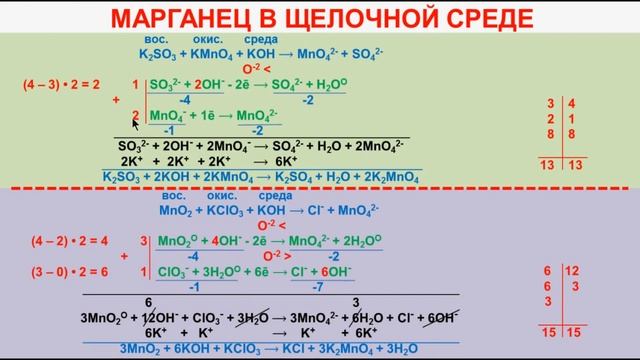 № 107. Неорганическая химия. Тема 11. ОВР. Часть 20. Задачи на ОВР. Марганец в щелочной среде