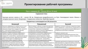 Проектирование рабочей программы по учебному предмету история 10.06.2022