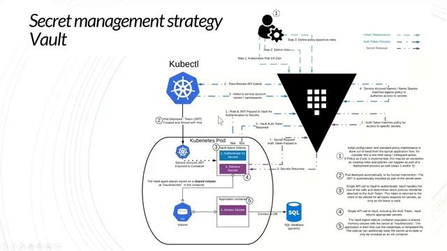 Kubernetes GitOps with ArgoCD смотреть онлайн