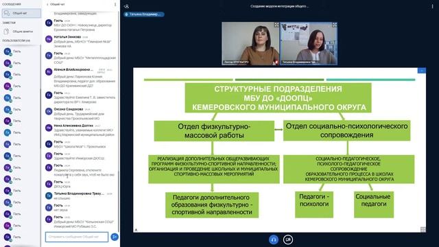 Создание модели интеграции общего и дополнительного образования с использованием ресурсов партнеров